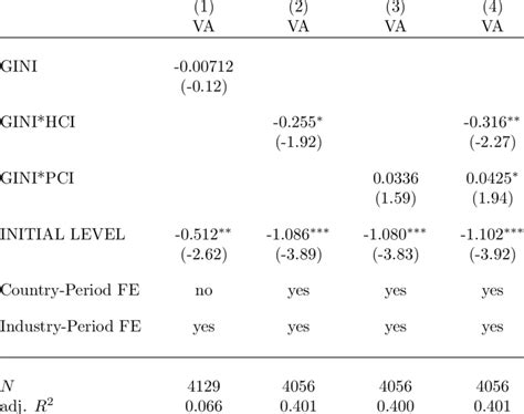 Image result for Panel Data Regression