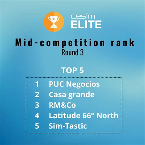 Image result for CESIM Tutorial