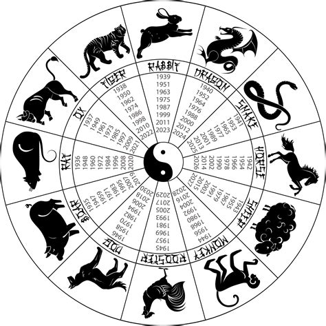 Chinese zodiac planets 60 photos - Astrologytoyou.com
