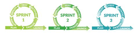 Test Measure Iterate Loop Agile Development Process 的图像结果