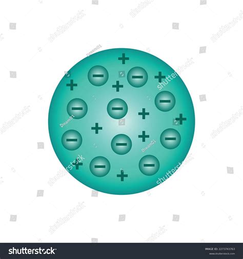 Jj Thomson Atomic Model Picture
