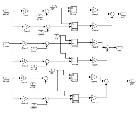 Image result for Computer Simulation Diagram