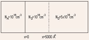 Module 2:PN Junction