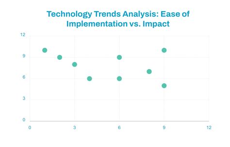 Technology Chart 的图像结果