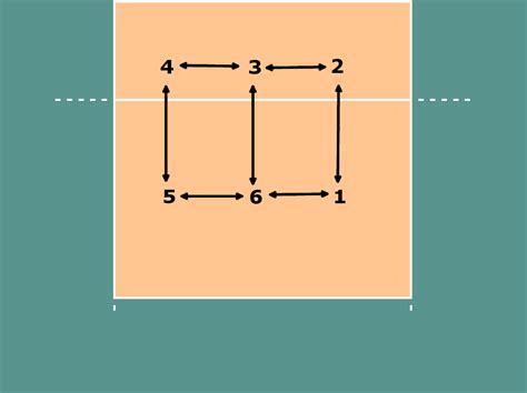 Image result for Math Graph Patterns