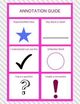 Image result for Simple Guide to Annotation