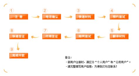 最新上海市居住证积分办理流程图解_办积分网