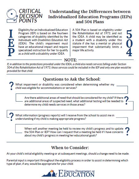 Critical Decision Points | Virginia Department of Education