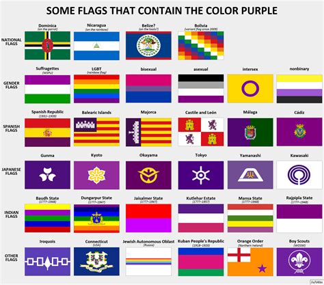 Only two countries use purple in their national flags | The Fact Base