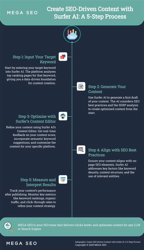 Image result for Surfer Creating Content Tutorial