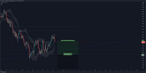 Trading View Setting Short Position 的图像结果