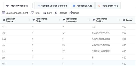 How to Open a Google Sheet Using Python Jupyter 的图像结果