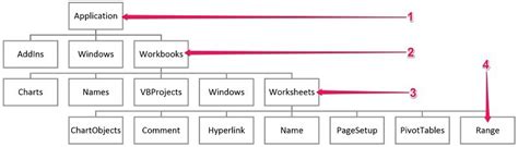 Image result for Excel Object Model Map