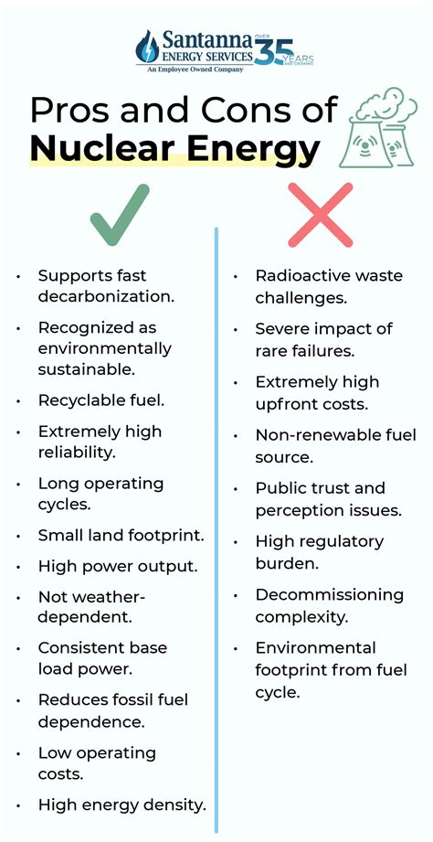 What Are the Pros and Cons of Nuclear Energy?
