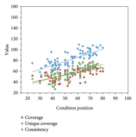 Image result for Complex Variables and Statistical Methods