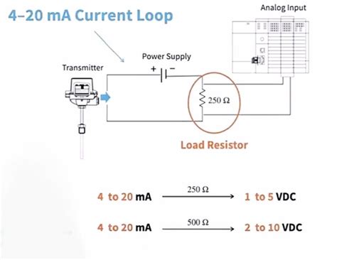 Image result for Loop Powered Device Example for 4 to 20 MA Inputs