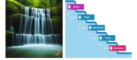 Image result for Types of Project Approach