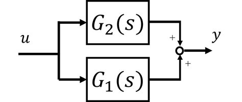 Image result for How to Create a Table SQL