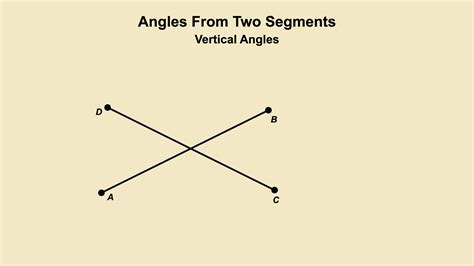 Image result for Angle Animation