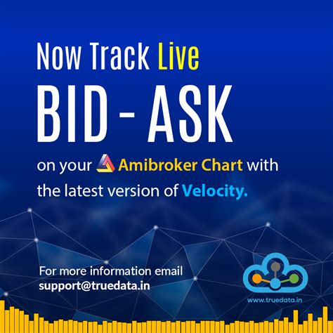 Now Track LIVE Bid - Ask on your Amibroker Chart | TrueData™ Support