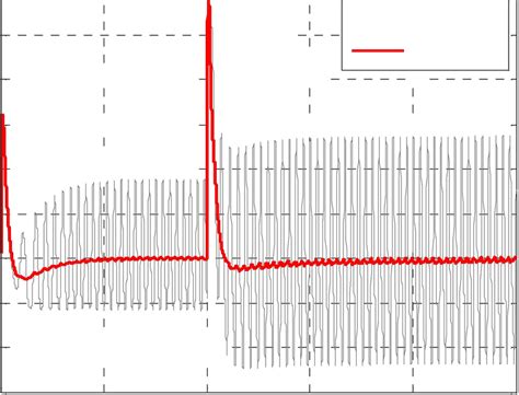 Image result for Error Input Signal