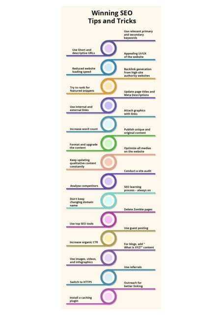 Image result for SEO Tips and Tricks