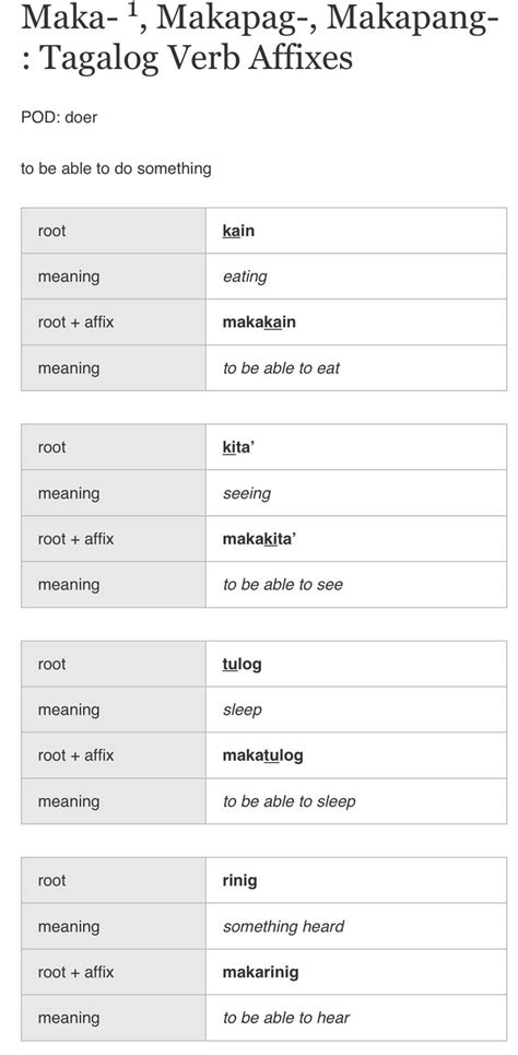 Image result for Linking Words Tagalog