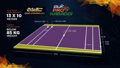 Kabaddi Ground Types, Measurements, Dimensions & Markings - Esball Eu ...