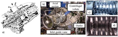 Aerospace | Special Issue : Life Cycle Modeling of Aircraft Propulsion ...