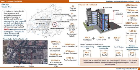Enabling Brownfield Redevelopment In Surat. | CEPT - Portfolio