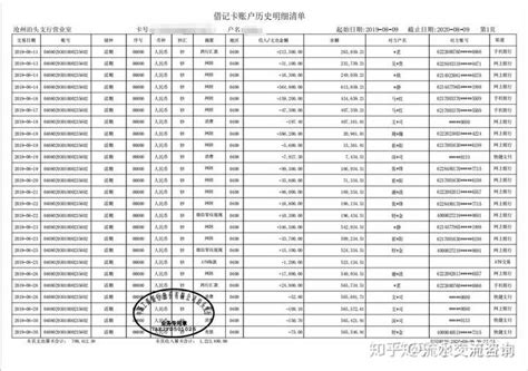 银行流水明细一般都有什么数据，目前知道的有付款方信息、收款方信息，请问还有什么？ - 知乎