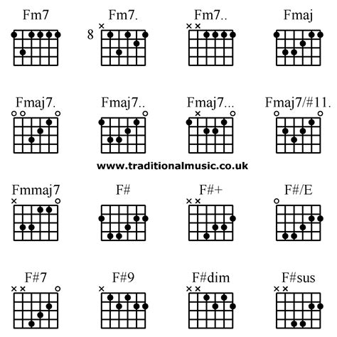 Guitar Chord F Maj - Sheet and Chords Collection