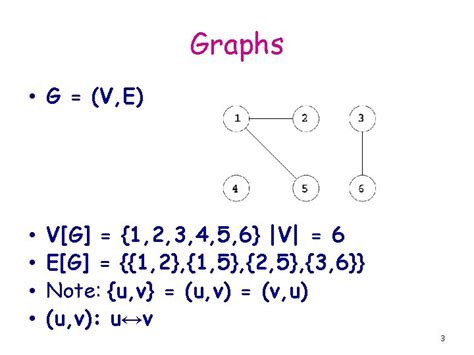 Graph Data Structure for BFS 的图像结果
