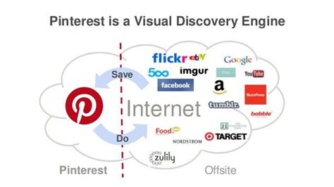 Pinterest’s Visual Lens: How computer vision explores your taste
