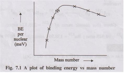 Stability of Nucleus: Mass defect, Binding energy - Definition ...