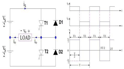 Chapter-1 PE-II, Voltage Source Inverters and Current Source Inverters ...