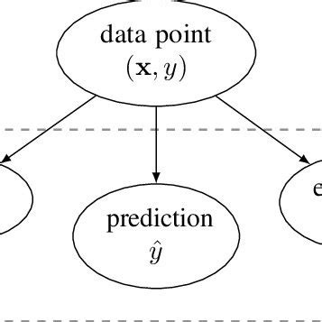 Image result for Probabilistic Model Defnce In-Depth