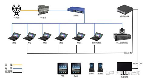 Wht Network 的图像结果