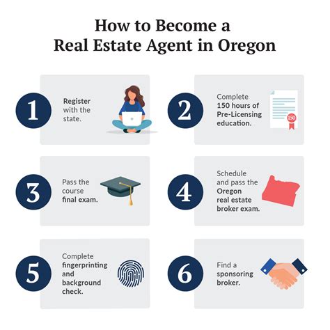 How to Become a Real Estate Agent in Oregon