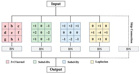Defect R-CNN: A Novel High-Precision Method for CT Image Defect Detection