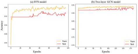 Construction Safety Risk Model with Construction Accident Network: A ...
