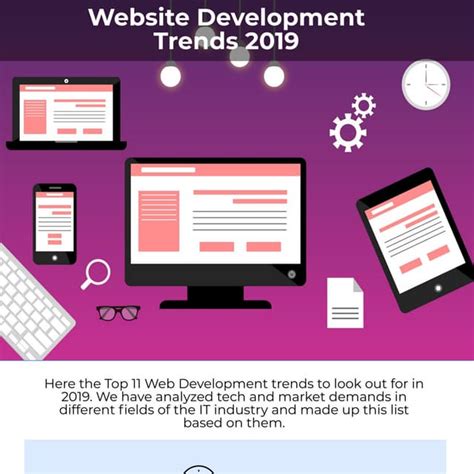 Image result for Web Development Outsourcing Trends