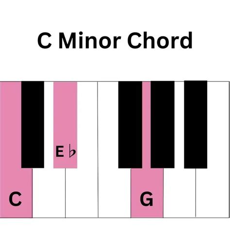 Piano Chords for Beginners With Pictures
