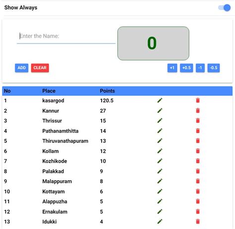 Techtern - Scoreboard Display