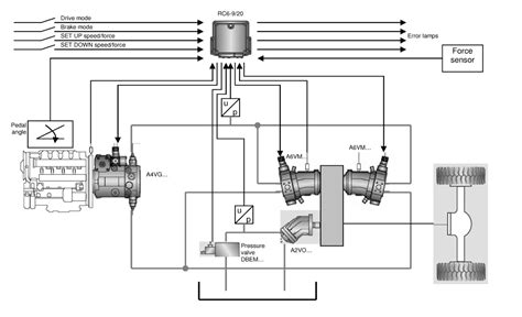 Image result for Control Unit Module Tester Tool Lawn Tractors