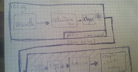 Image result for Fabriquer Telecommande