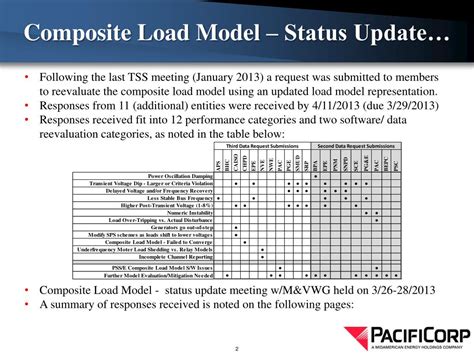 Image result for Component Load Platform Model