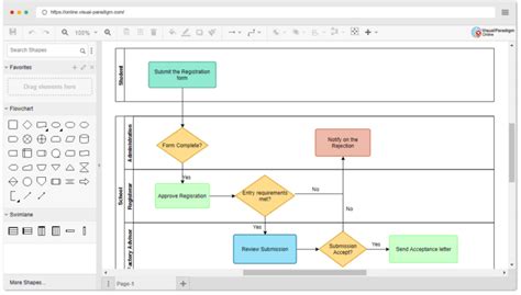Value Stream Mapping Software Development 的图像结果