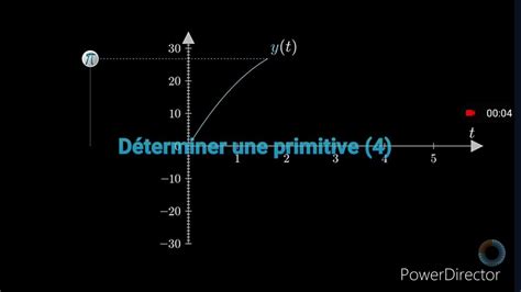 Image result for Explication Primitive
