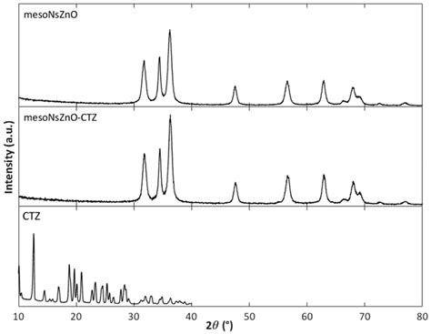 Supercritical Solvent Impregnation of Different Drugs in Mesoporous ...